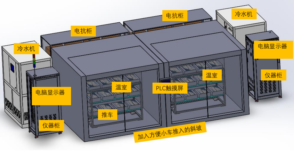 High temperature aging test cabinet of the whole machine